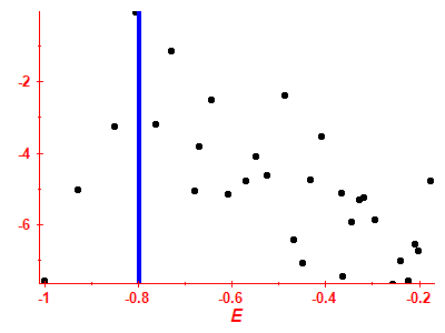 Strength function log